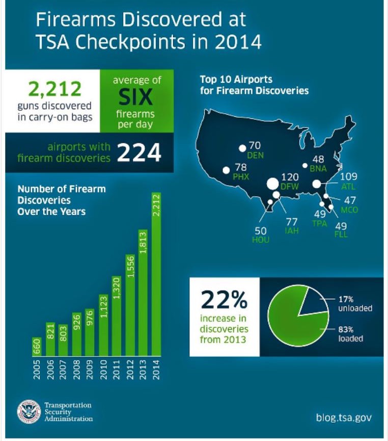 TSA 2014