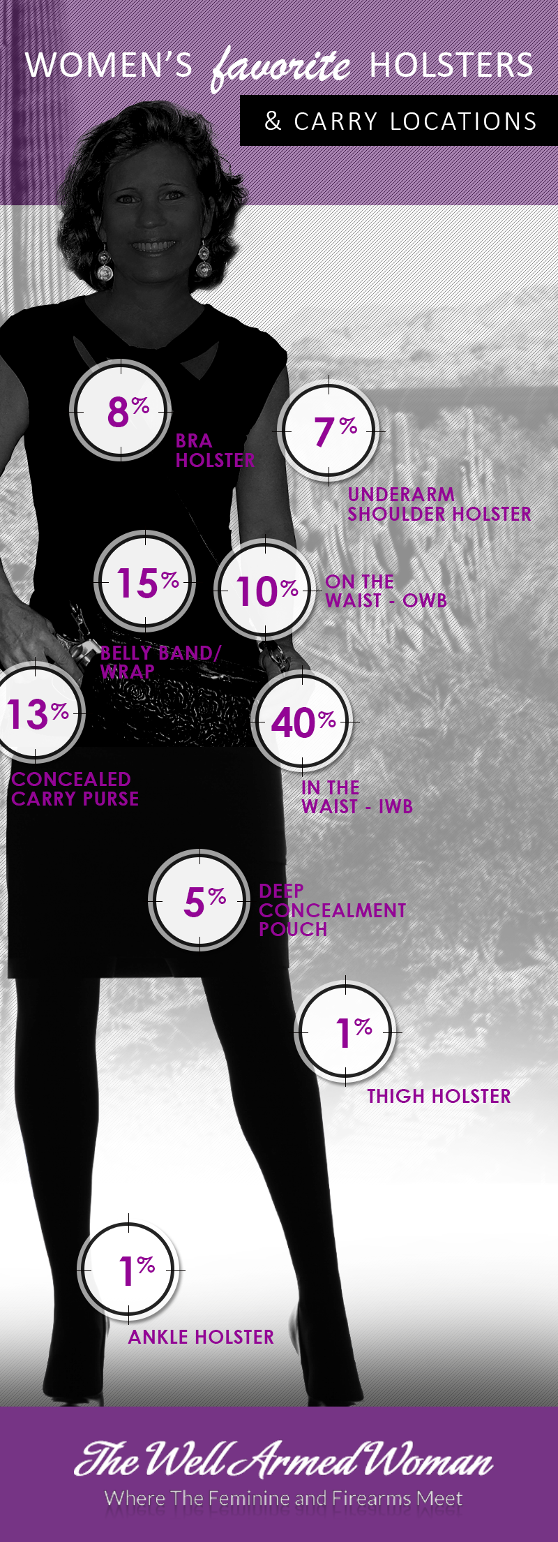 infographicwell-armed-woman-corrected