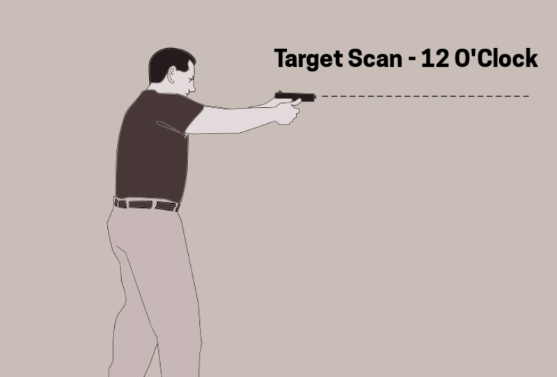 target-scan-12o-clock
