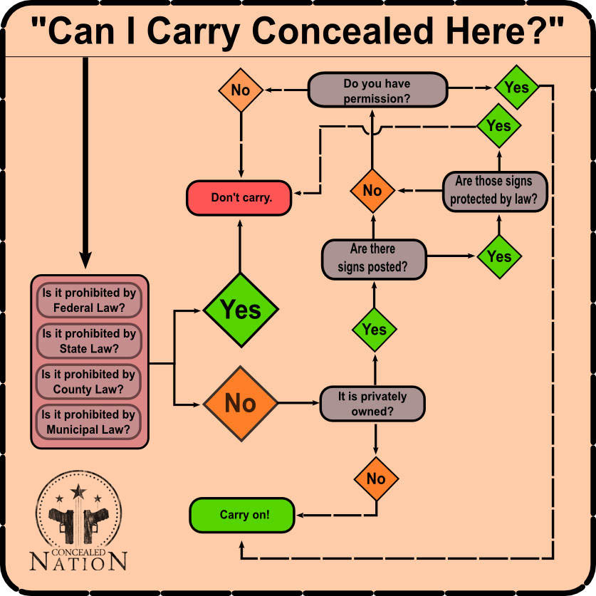 can-i-ccw-carry-here