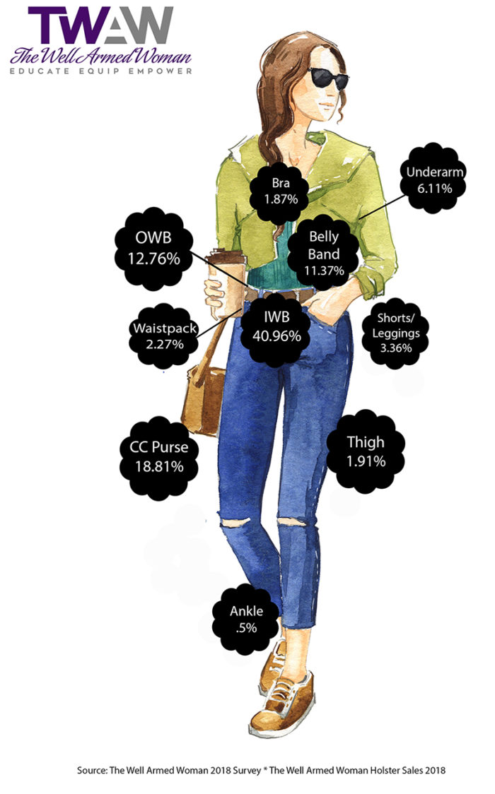 Casual street look watercolor fashion illustration