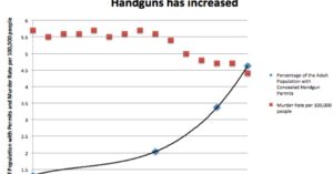 How Many Concealed Carriers Are There In The United States?
