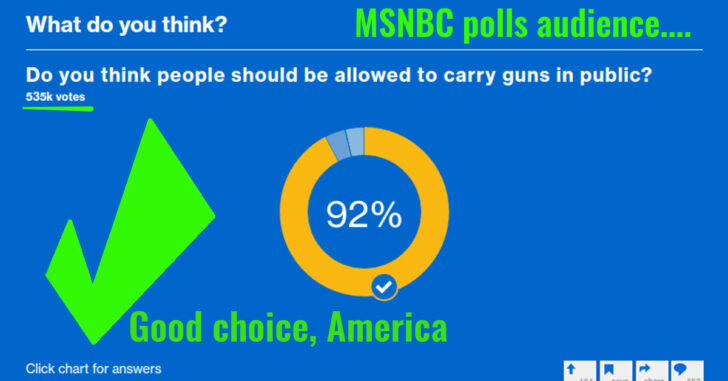 MSNBC Polls Public On Open Carry… America Answers Correctly