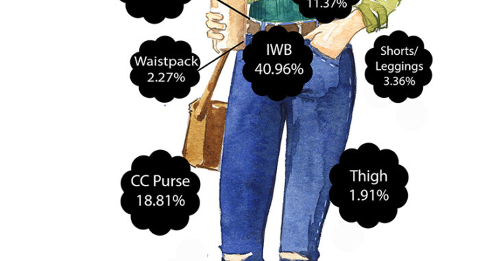 Where Women Conceal Carry - Infographic - The Well Armed Woman