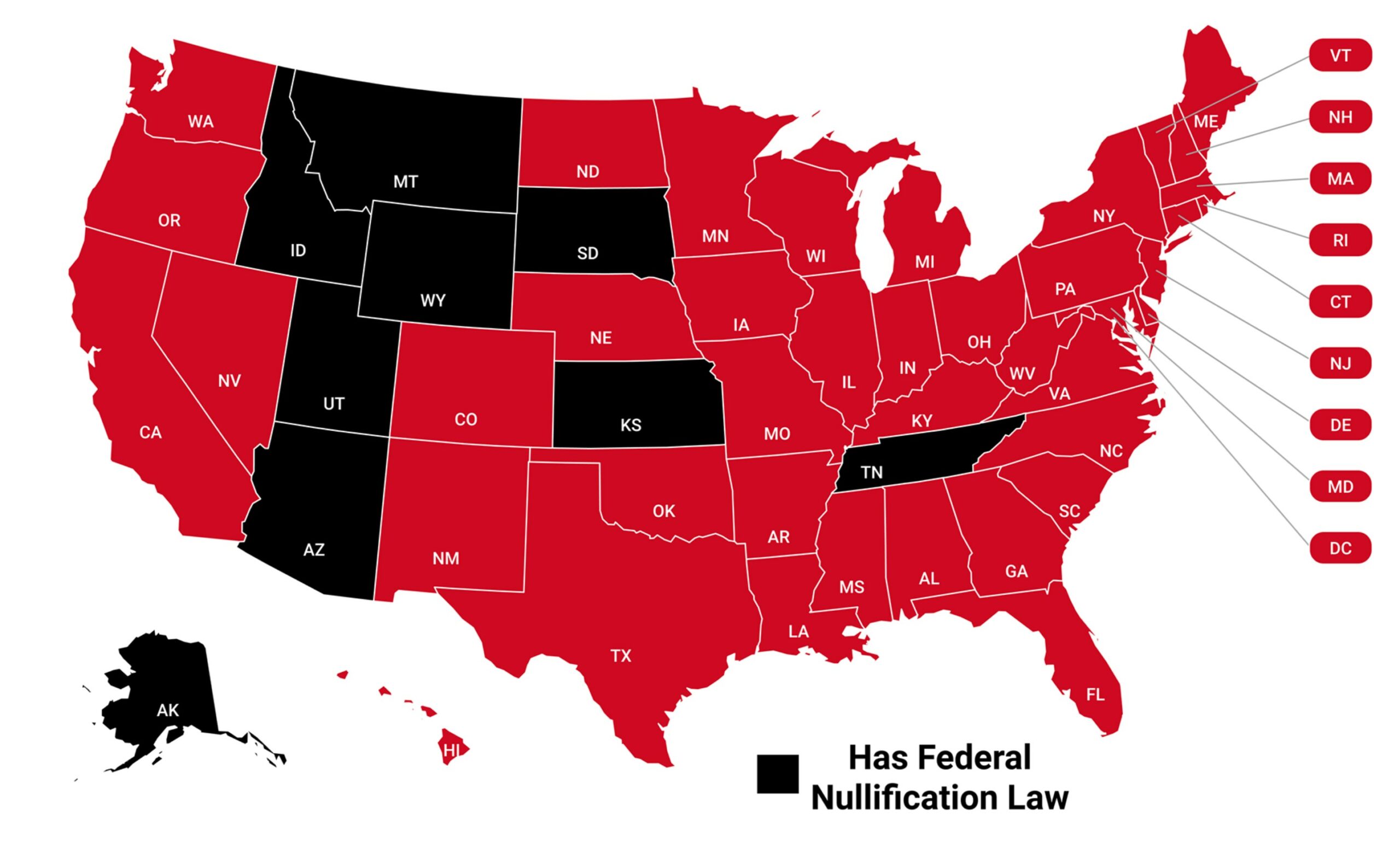 Nullification Of Federal Laws