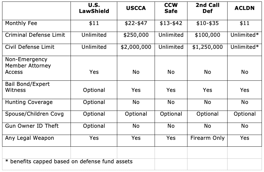 Concealed Carry Comparison Chart
